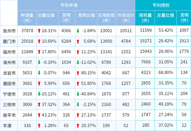 2020大专排名福建_2020年ESI大学排名出炉!福建8所高校上榜