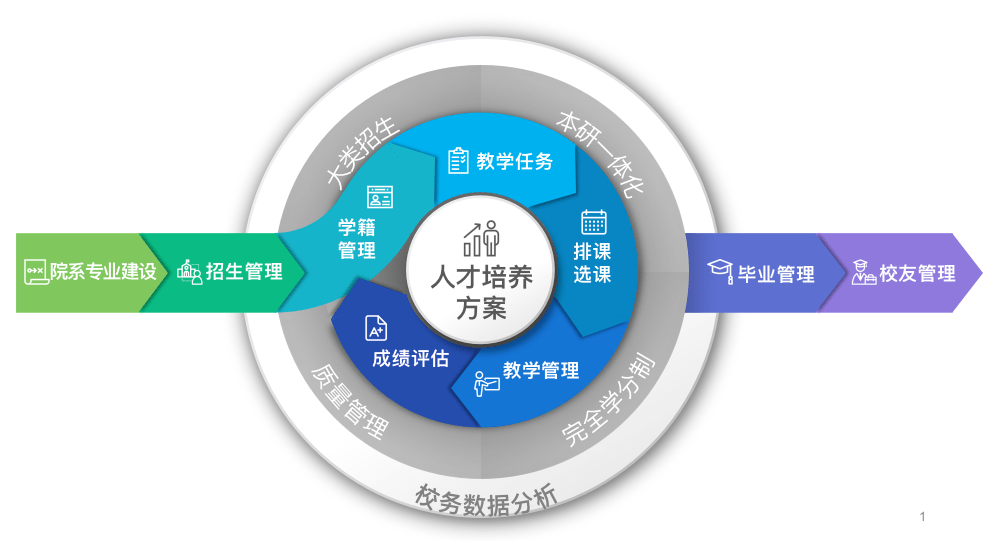 智园edurp教务管理:化繁为简,让高校教务管理更智慧