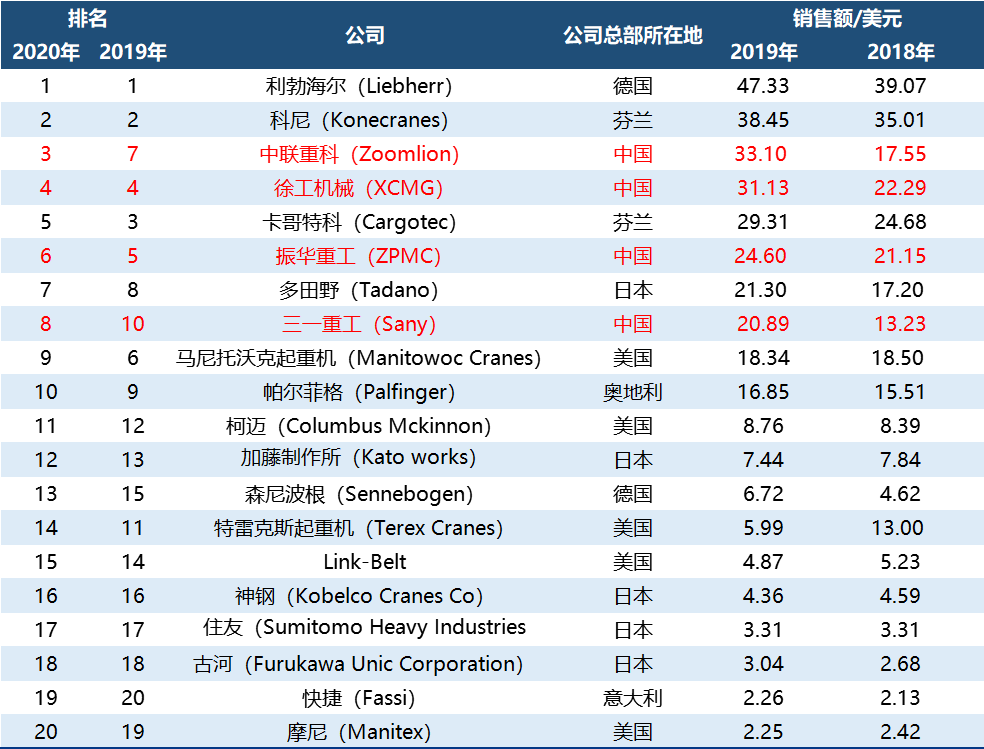 2020年世界gdp20强_2020年世界gdp排名(3)