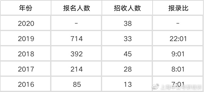护理考研排名_护理考研思维导图