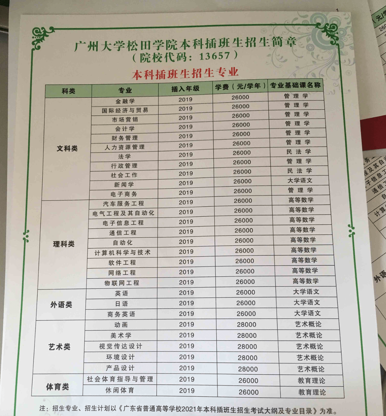 2021年湛江市人口数量_湛江市2005年文化节(3)