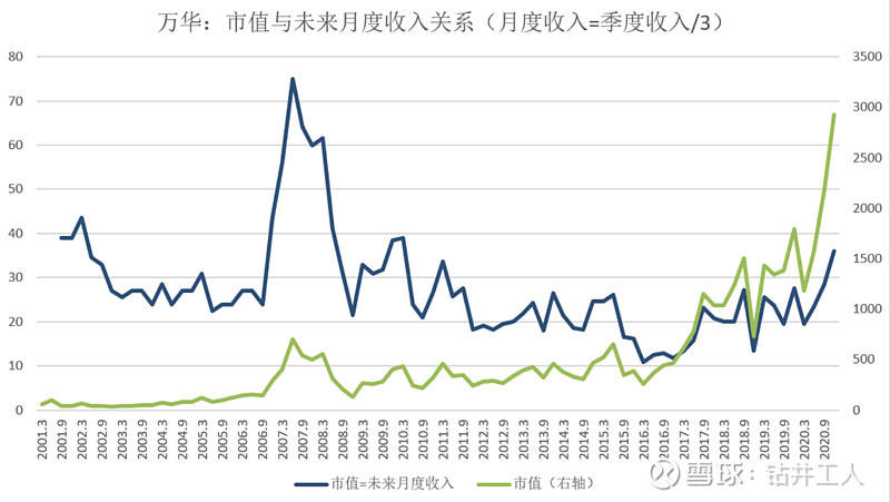 股票市值与gdp有什么关系_环球老虎财经