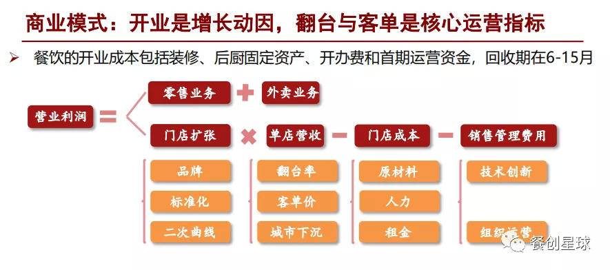 影响人口增长速度快慢的因素_影响人口的区位因素(3)