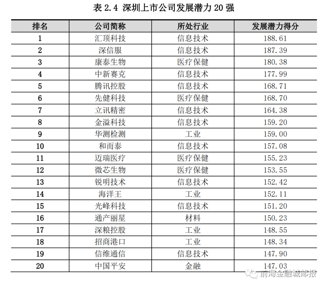 生物科技十强上市公司 f5af258a22684b38bf11b02a44bca160.png