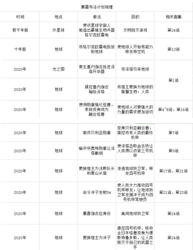 新生代奥特曼最强boss实锤!布局十年,奥特曼也是棋子!