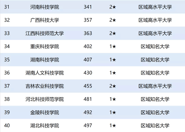 2020年校友会排名榜_2020年中国“科技”类大学排行榜:中国科学技术大学
