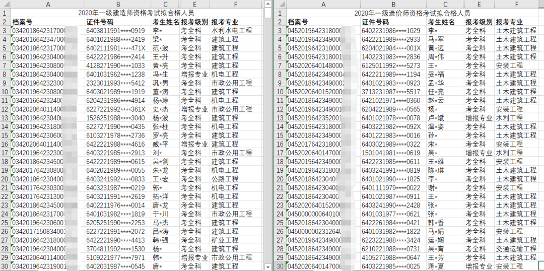 宁夏人口2019总人数_宁夏人口分布图(3)
