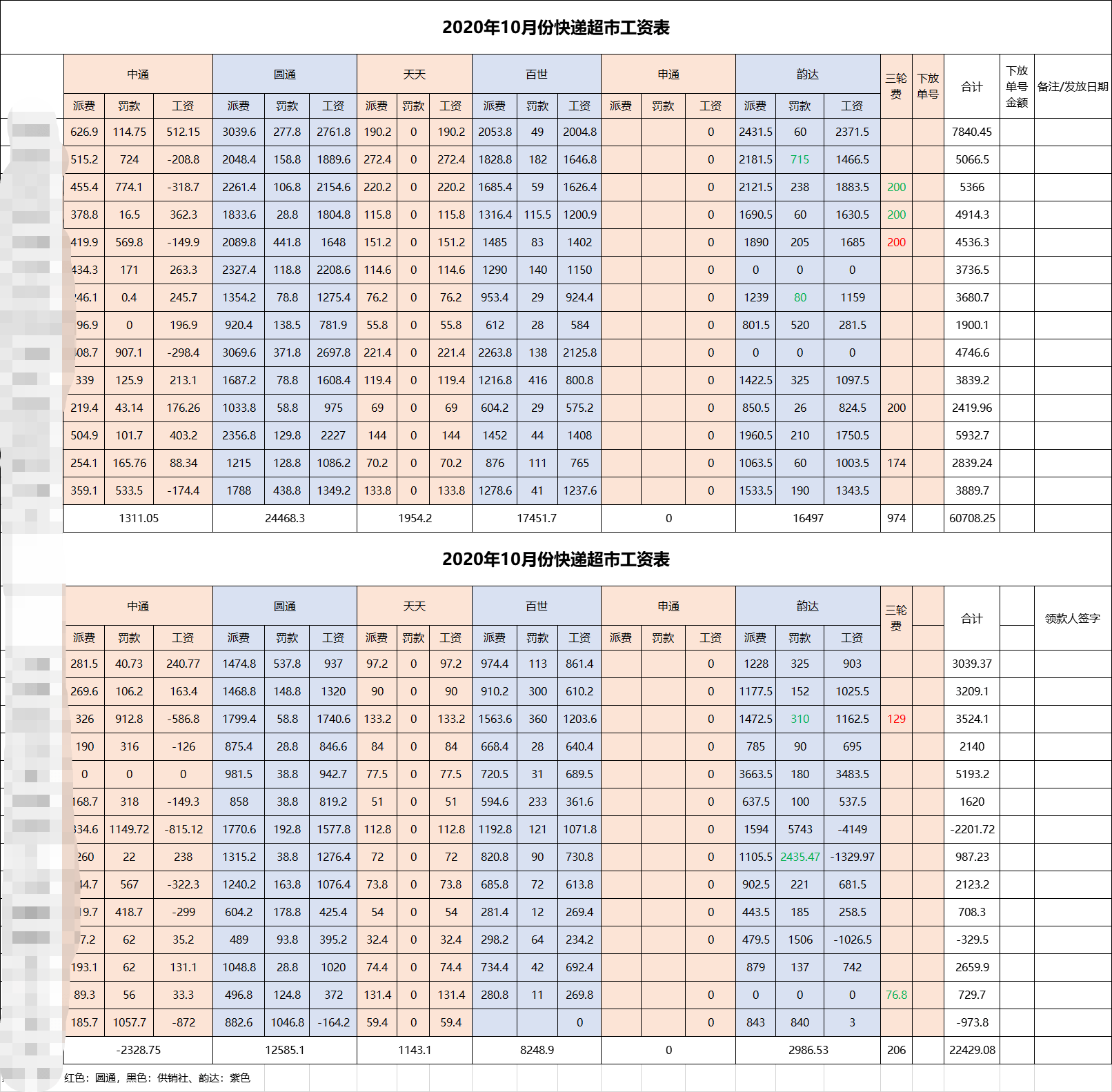 老总工资条_搞笑工资条图片