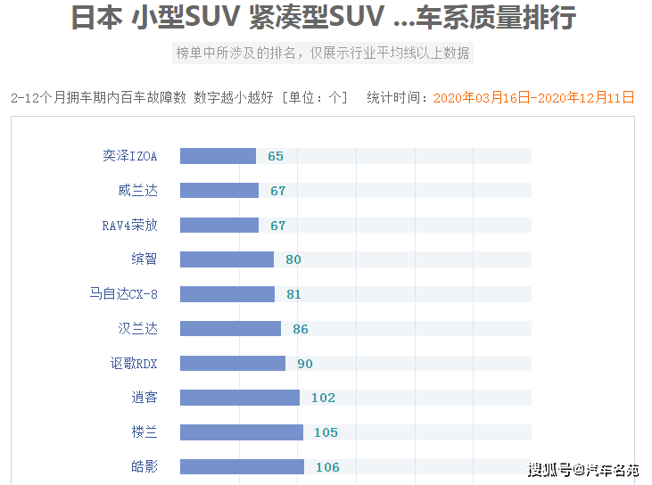 2020年汽车排名榜_2020最新汽车销量排行榜出炉!这些车竟卖的最火!