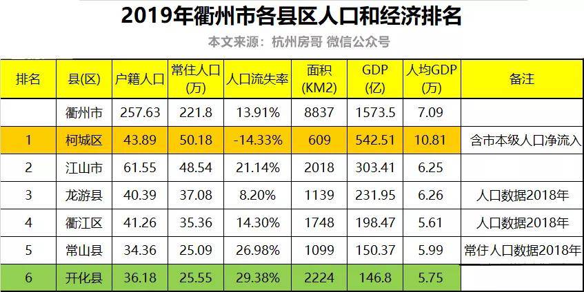 上饶人口多少_上饶这个县人口全省第一