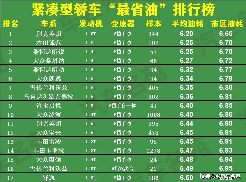 2020年汽车排名榜_2020最新汽车销量排行榜出炉!这些车竟卖的最火!