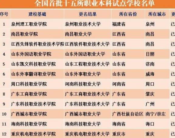 江西大专排名_江西十大私立大专