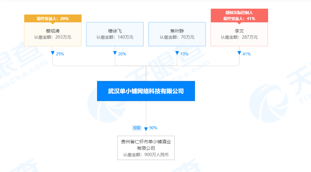 网曝单小铺会员拉横幅维权：涉嫌传销平台谁来买单？(图4)