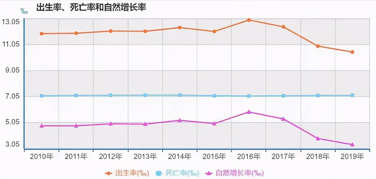 昆山人口越来越少_天阔怎么样 天阔和信达郡庭哪个好 上海安居客