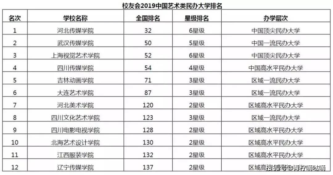 艺术考研学校排名_金融考研学校难度排名