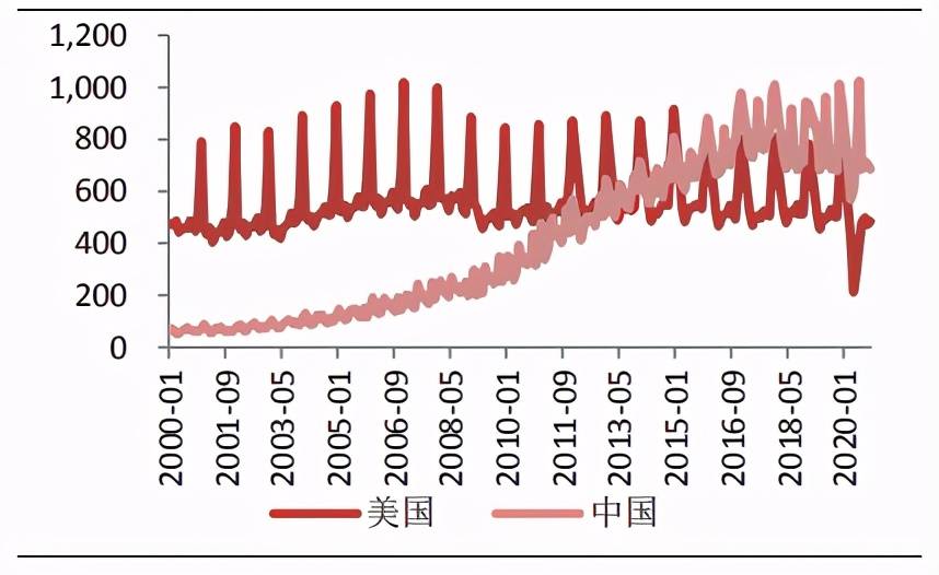 2020中国gdp与美国gdp比较_中国gdp超过美国预测