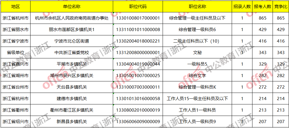 新余人口2021总人数_2021新余划分图(3)