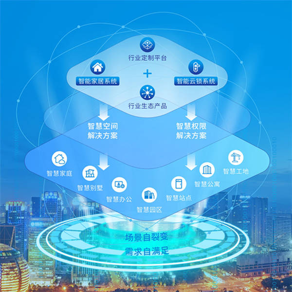 优特物联出席第21届中国国际建筑智能化峰会