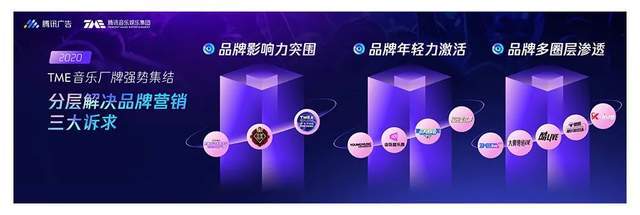 圈层|一个广告人不得不注意的现象——音乐场景化革命