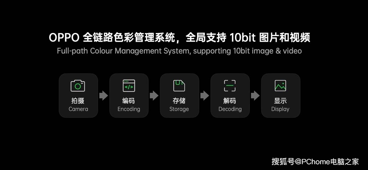 突破|三折叠玩法新突破 OPPO折叠屏新设计展出