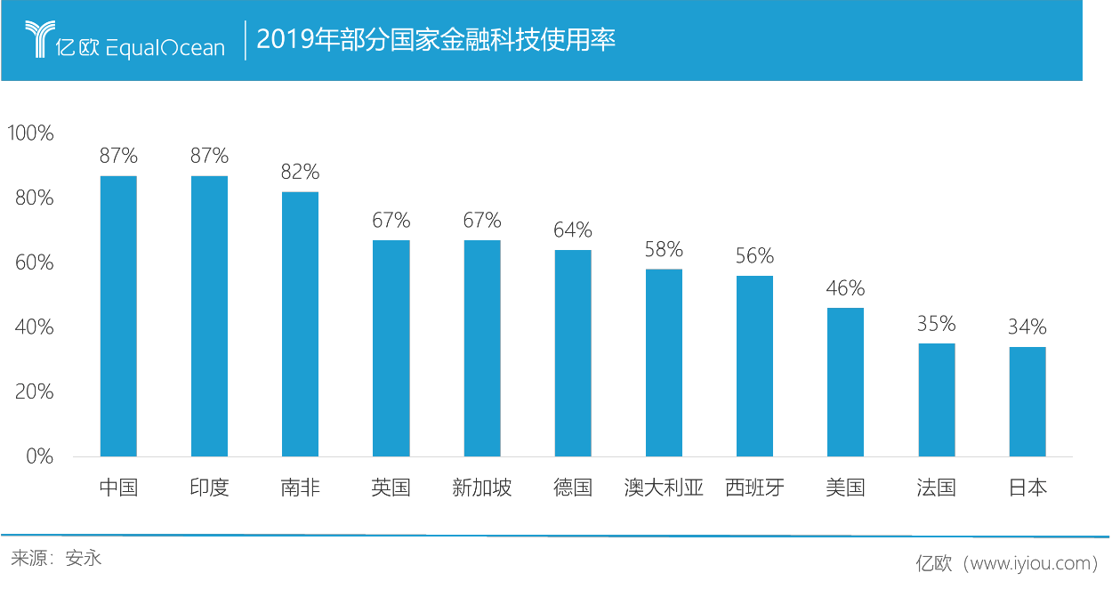 2020经济消费总量_2020经济总量图片(3)