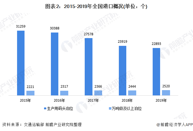 智力国家有多少人口_世界上有多少人口