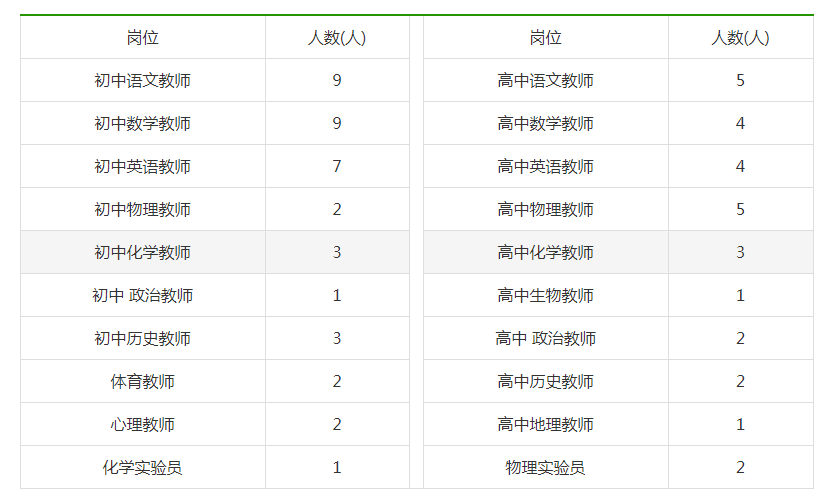 崇左市人口2020人口_崇左市高级中学(3)