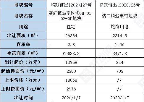 杭州2021年各区GDP_最新 杭州各区县GDP排行榜新鲜出炉 第一是(2)