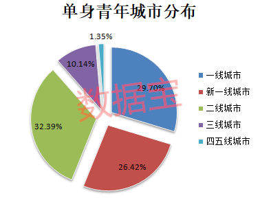 未来中国单身人口或超4亿知乎_中国单身人口达2.4亿