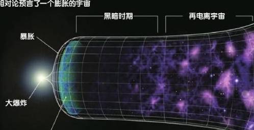 原创红移现象可以解释宇宙膨胀那蓝移是什么呢