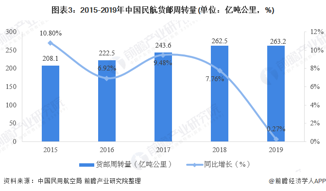 西安民用航天基地2020GDP_新型产业基地的重要举措(3)