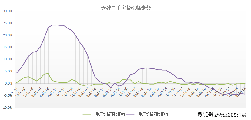 天津北辰区2020年GDP结构_教培报告 一半本土老牌机构被并购,天津教培机构不行了 上(3)