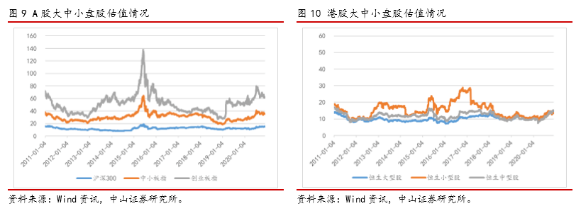 2020年ah股最新溢价排名_李湛:AH股溢价研究及港股通最新展望
