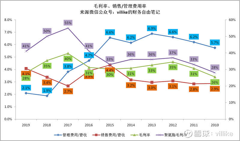 营业收入和gdp有什么区别_gnp和gdp区别与联系(3)