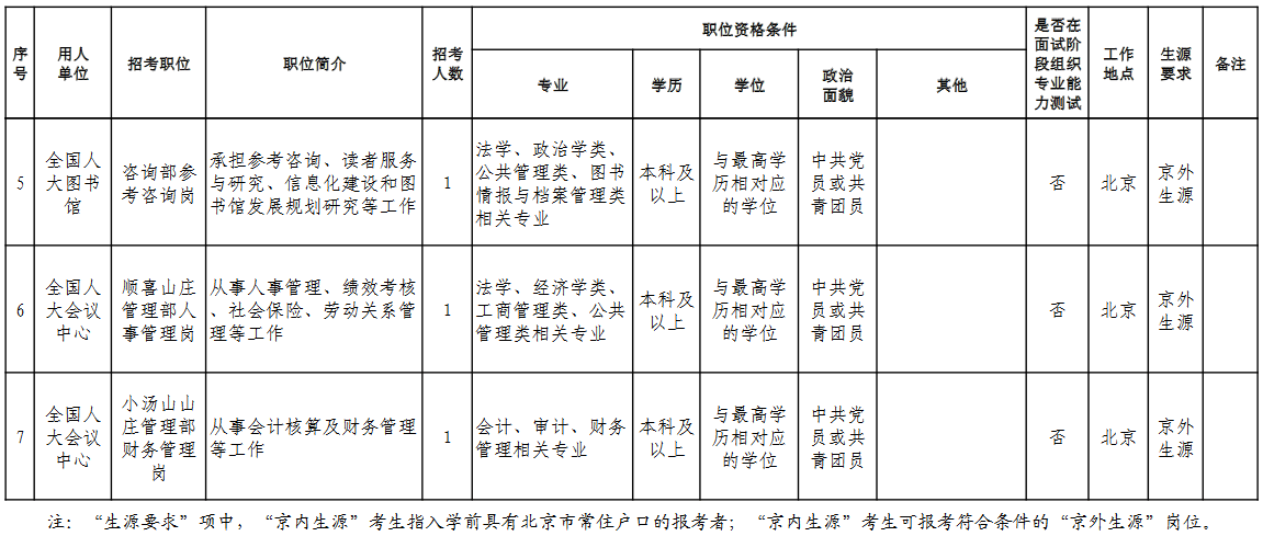 全国在编人口_全国人口普查