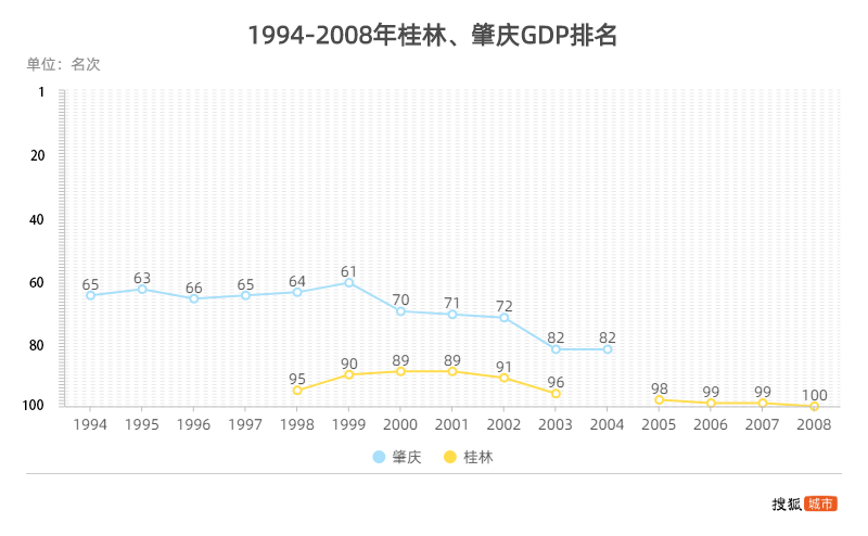 荆州人均gdp_荆州古城