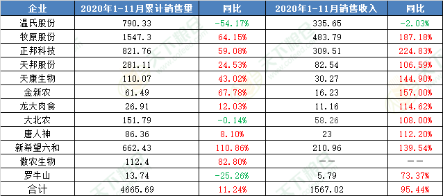 中国文盲率人口占比2020年_中国地图(3)