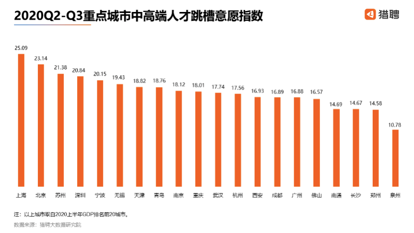 无锡市后宅多少人口(3)