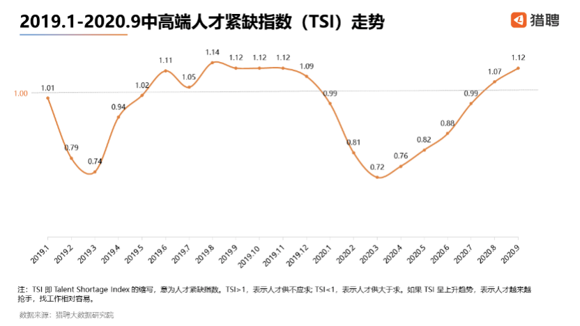 2020后疫情时代职场人生存状况白皮书_就业