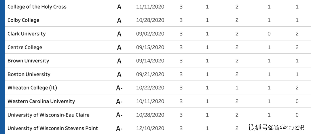 耶鲁的排名_耶鲁大学(3)