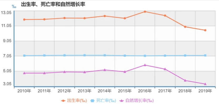 中国每天出生人口_中国人口出生(2)