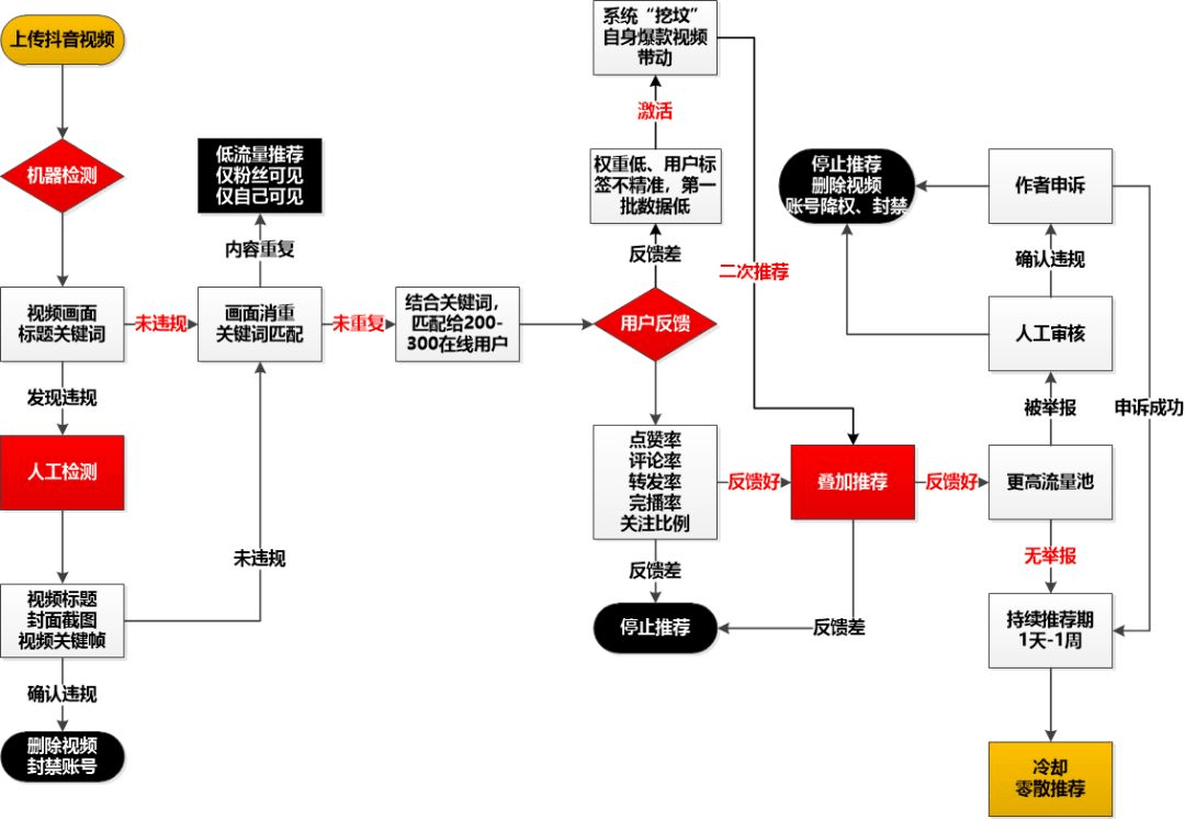 数据的定义图解 b474c2bd4dca4379996fa60e2b7373cd.png