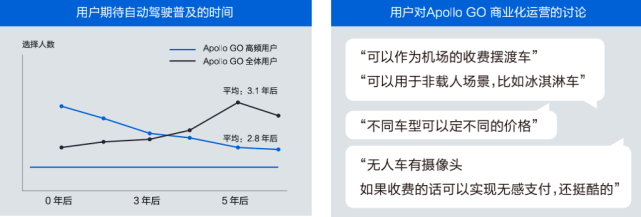 用户|21万人参与Robotaxi服务，首份多场景自动驾驶运营报告透露了哪些秘密？