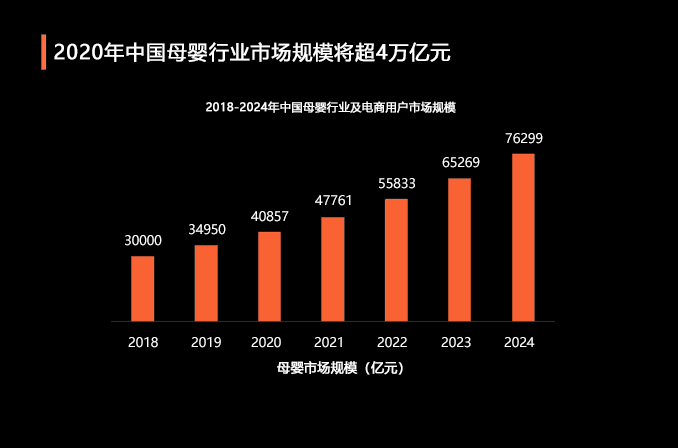 2021年中国出生人口是多少_蒯姓中国有多少人口(3)