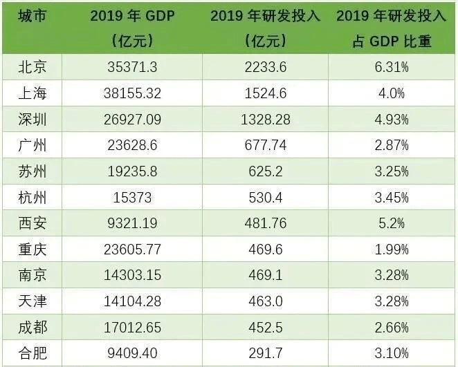 北上广排名_北上广不相信眼泪(2)