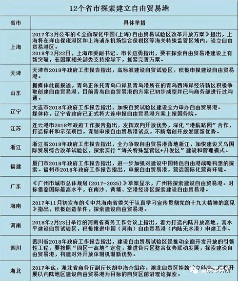 港口对gdp的影响_中国优质工程建设发展计划 港口对城市经济发展的现实意义(2)