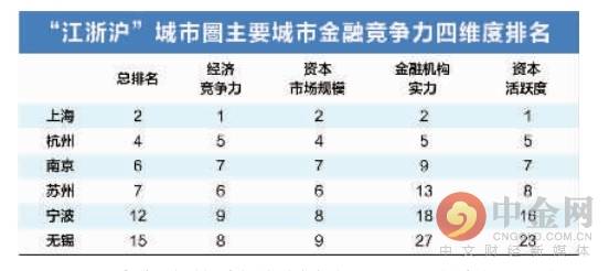 金融总量是一国经济_一国两制图片(2)