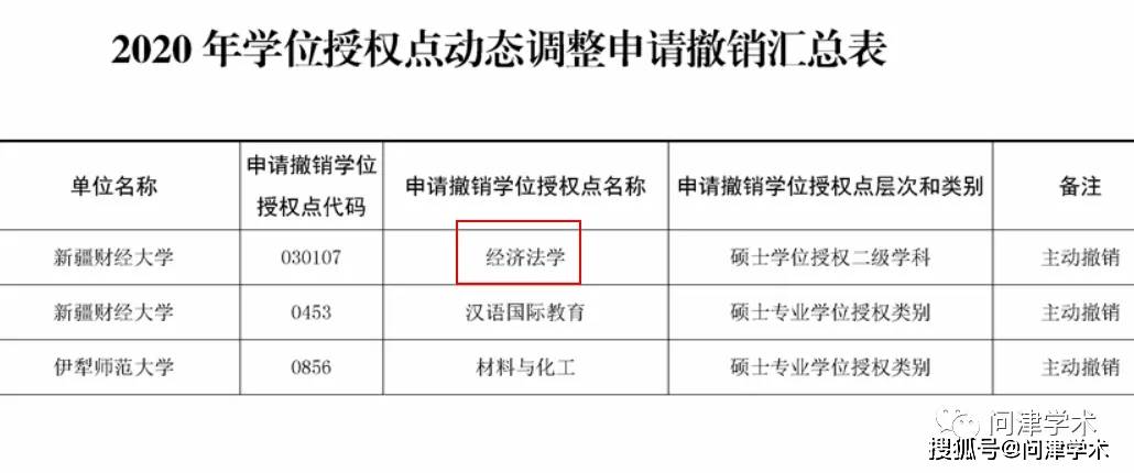 2020年新疆自治区gdp