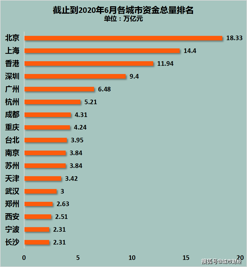 2021年广州经济总量_广州2021年地铁线路图(3)