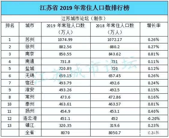 南京常住人口2019统计_南京人口宾馆(3)